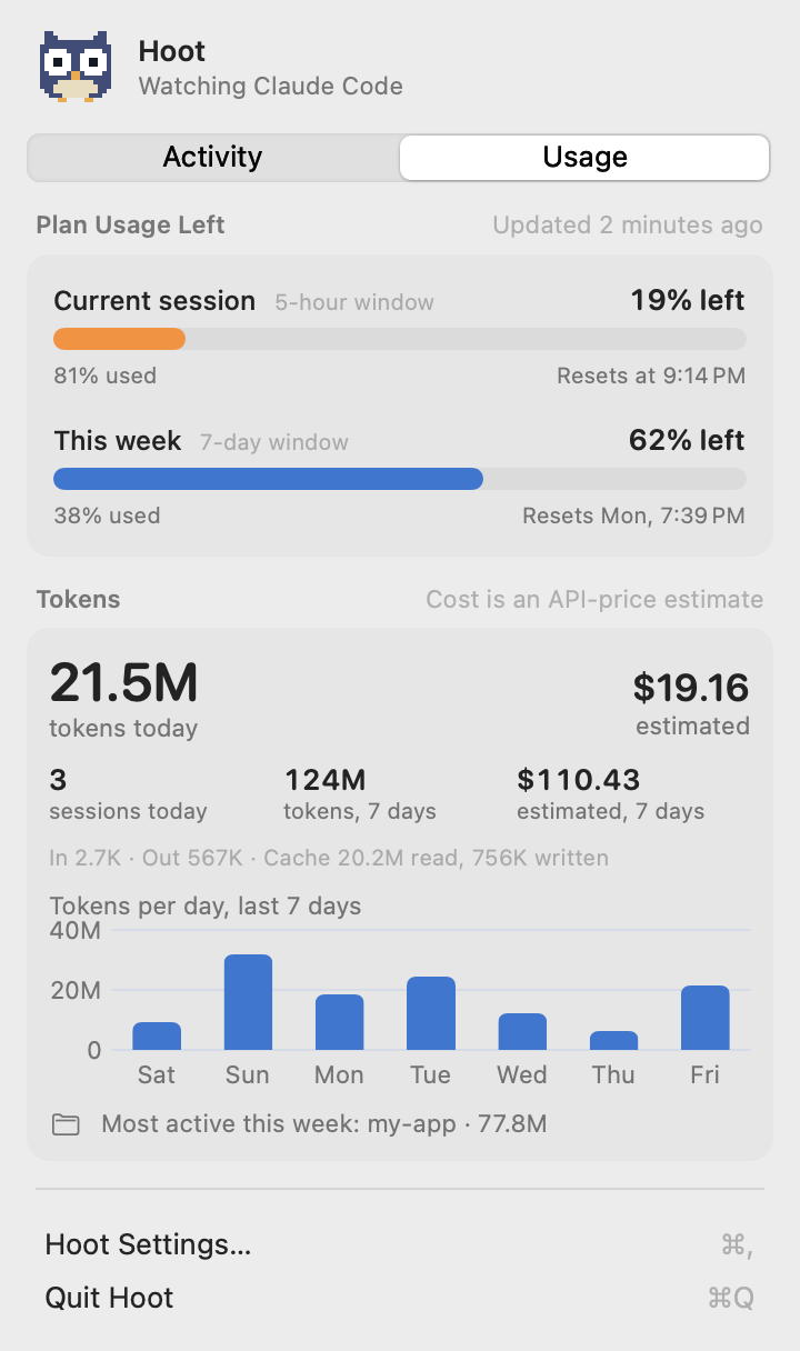 Hoot's Usage tab with session and weekly limit bars, today's tokens, estimated cost and a 7-day chart